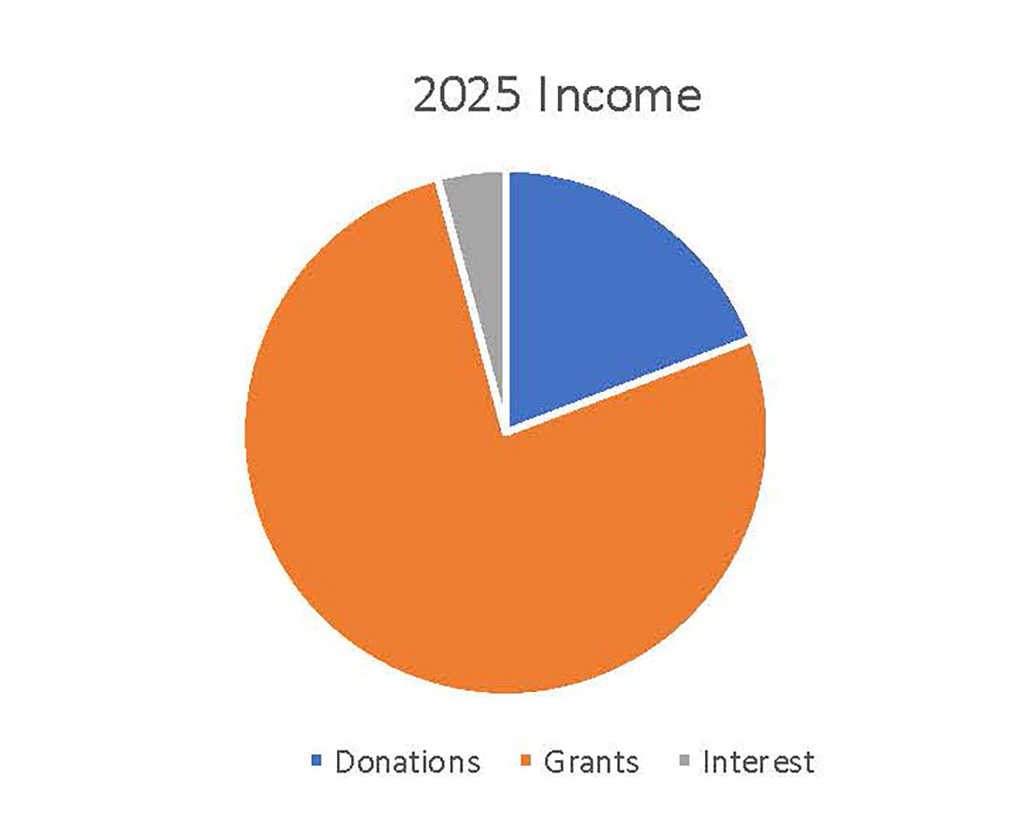 Excavators and workers at a muddy construction site with a water channel.